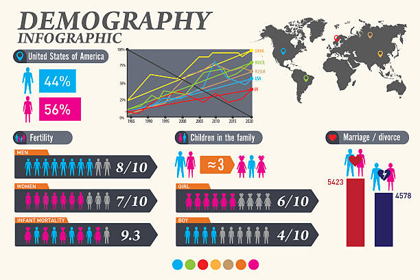 Demographic infographics. Set element and statistic. Demographic infographics. Set element and statistic. Vector illustration. divorce patterns stock illustrations