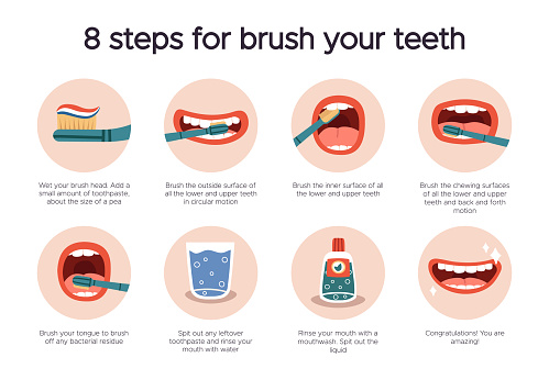 Dental hygiene infographic. Oral healthcare guide, tooth brushing for dental care. How to brush your teeth instruction isolated vector illustration