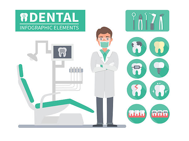 dental infographic Medical dental infographic. Dentist in his office with instruments. Vector illustrations and icons. dentist stock illustrations