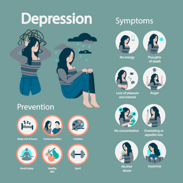 Slow symptoms mentally Differences between