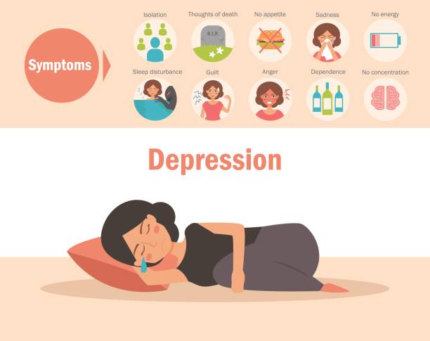 Depression - symptoms. Vector Depression - symptoms. Vector. Cartoon character Isolated Flat headache cartoon stock illustrations
