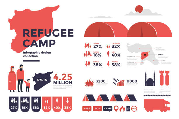 중동 지역에서 피난민의 주제에 인포 그래픽의 디자인 요소입니다. 아랍 가족, 캠프, 시리아와 국경 지역 지도 이미지. - migrants stock illustrations