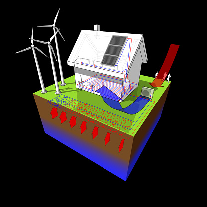 detached  house with geothermal and air  source heat pump and solar panels and wind turbines