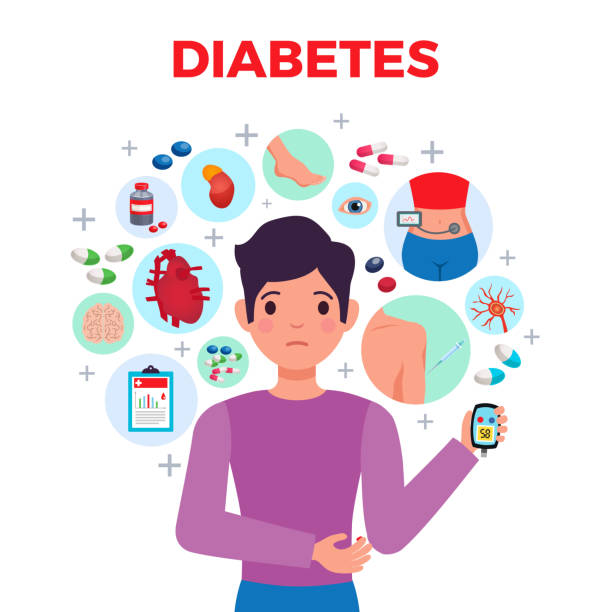 diabetes illustration Diabetes flat composition medical poster with patient symptoms complications blood sugar meter treatments and medication vector illustration foot exam diabetes stock illustrations
