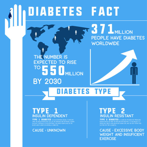diabetes info graphic. vector illustration diabetes info graphic. vector illustration diabetes awareness month stock illustrations
