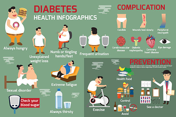 diabetes infographic, detail of health care concept. vector art illustration