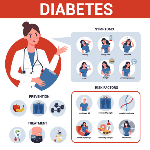 Diabetes infographic. Symptoms, risk factors, prevention and treatment. Problem with sugar Diabetes infographic. Symptoms, risk factors, prevention and treatment. Problem with sugar level in blood. Idea of healthcare and treatment. Diabetic person. Flat vector illustration diabetes symptoms stock illustrations