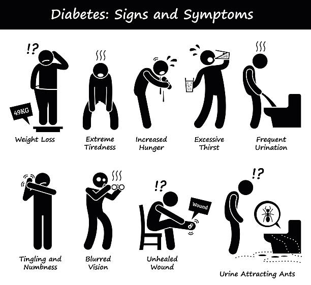 Diabetes Mellitus Diabetic High Blood Sugar Signs and Symptoms Illustrations showing signs and symptoms of Diabetes Mellitus disease such as weight loss, extreme tiredness, increased hunger, excessive thrist, frequent urination, tingling and numbness on feet and hand, unhealed wound, and urine that attracts ants diabetes symptoms stock illustrations