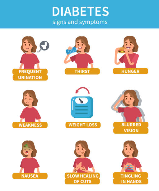 diabetes signs Diabetes sign and symptoms infographic. Flat style illustration isolated on white background. diabetes symptoms stock illustrations