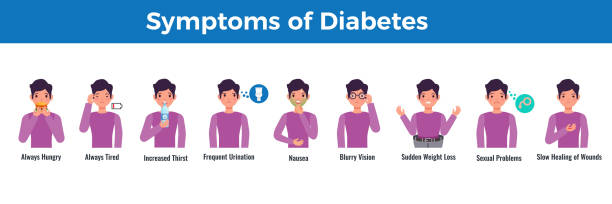 diabetes symptom infographics Diabetes complications treatment medical icons set with explicit patient symptoms vector illustration diabetes symptoms stock illustrations