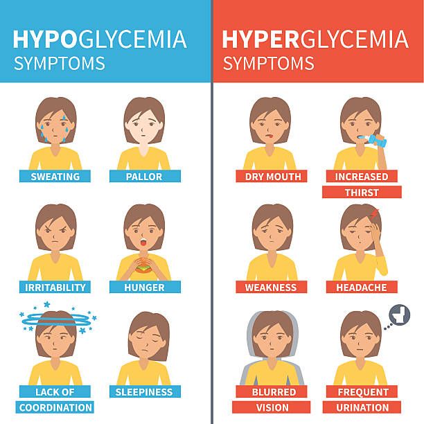 Diabetes symptoms Diabetes vector infographic. Hypoglycemia and hyperglycemia symptoms. Infographic elements. hyperglycemia stock illustrations