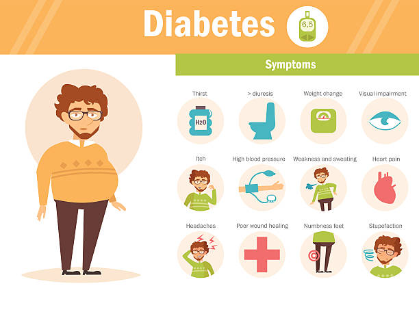 Diabetes. Symptoms. Vector. Diabetes. Symptoms. Vector Cartoon character Isolated Flat diabetes symptoms stock illustrations