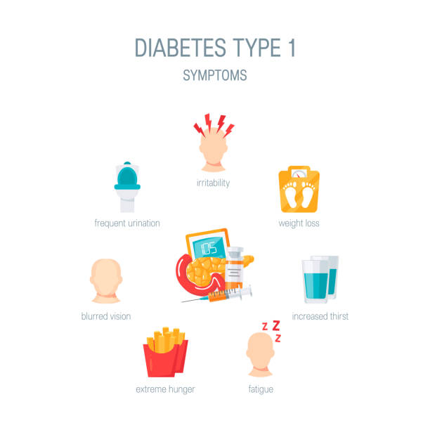 Diabetes type 1 symptoms in flat style, vector Diabetes type 1 symptoms. Diagram for medical infographic. Vector illustration in flat style diabetes symptoms stock illustrations