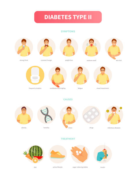 Diabetes type 2 infographic vector Male character with diabetes. Symptoms, causes and treatment of type 2 diabetes. Medical vector infographics, poster diabetes symptoms stock illustrations