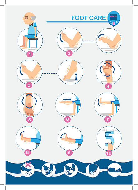 Diabetic Foot Care Exercise foot Vector illustrations foot exam diabetes stock illustrations