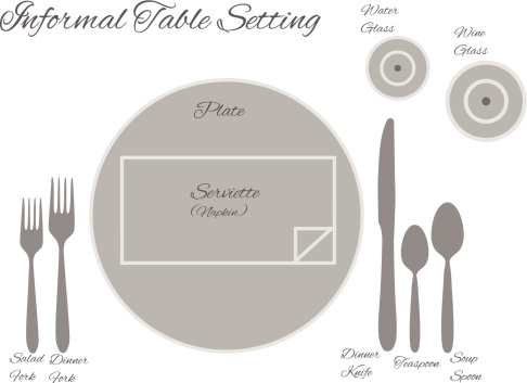 Diagram Of A Informal Table Setting Vector Stock Illustration ...