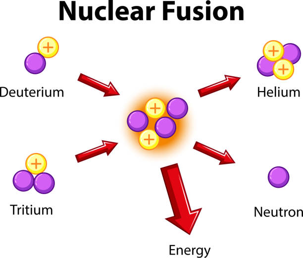 Diagram showing nuclear fusion Diagram showing nuclear fusion illustration nuclear fusion stock illustrations