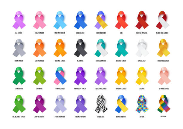 ilustrações de stock, clip art, desenhos animados e ícones de different awareness ribbons realistic vector illustrations set - cancer