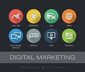 Digital Marketing chart with keywords and icons. Flat design with long shadows