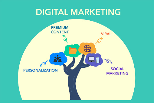 Digital Marketing vector diagram at the tree