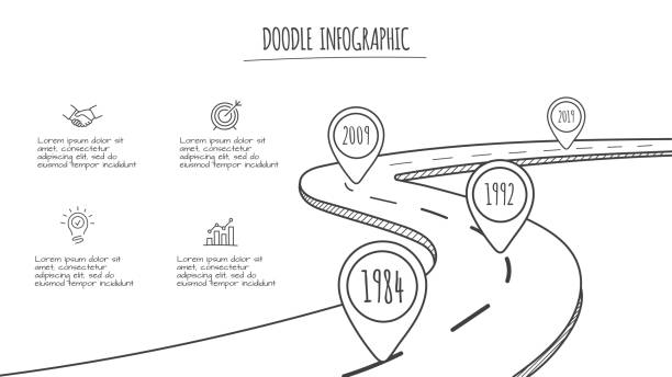 Doodle road infographic elements with 4 options. Hand drawn icons. Thin line timeline illustration Doodle road infographic elements with 4 options. Hand drawn icons. Thin line timeline illustration. road drawings stock illustrations