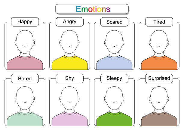 draw the faces, Draw the emotions, educaitonal worksheets for kids kids are learning emotions, draw the faces, Draw the emotions, educaitonal worksheets for kids blank expression stock illustrations