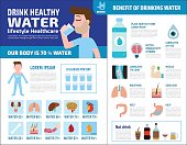 Drink healthy water. benefits and source