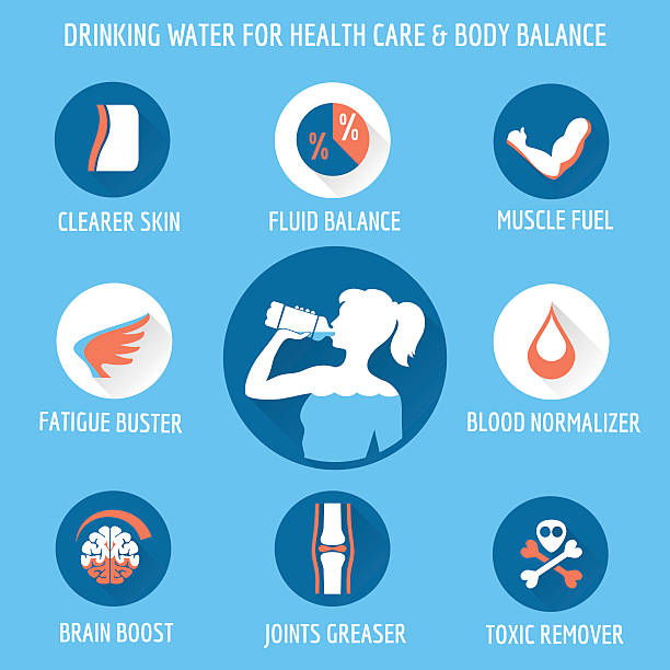 Drinking water for healthcare icons set Drinking water for healthcare and body icons set. Vector illustration water clipart stock illustrations