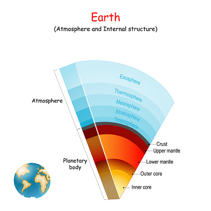Earth atmosphere and Internal structure of our planet. Vector illustration