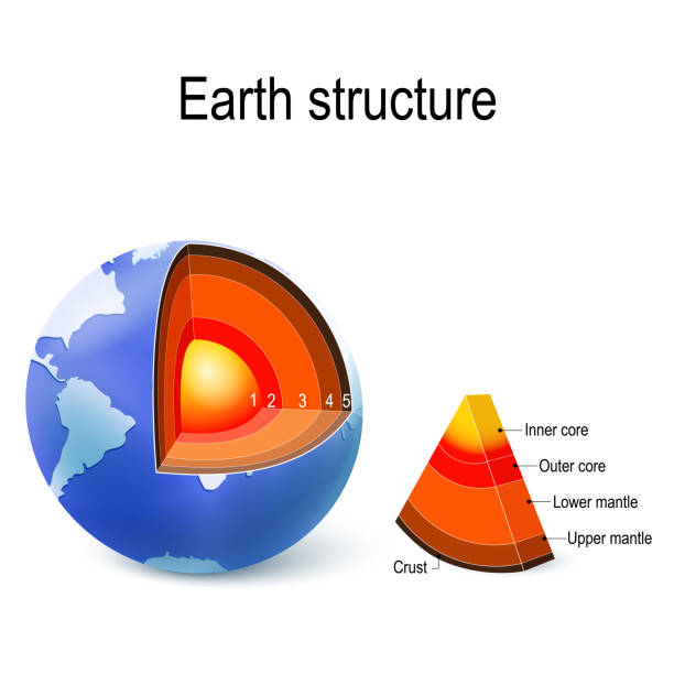 ilustrações de stock, clip art, desenhos animados e ícones de earth. internal structure, cross section, and layers of the planet. - layers of the earth