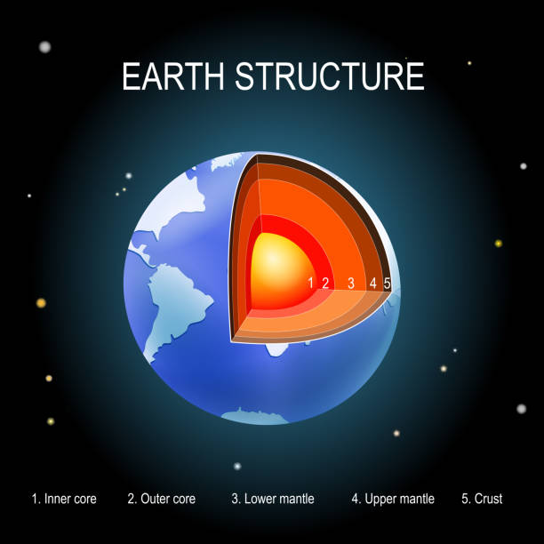 ilustrações de stock, clip art, desenhos animados e ícones de earth on space background. internal structure of the planet - layers of the earth