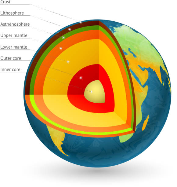 Earth structure vector illustration. Center of the planet core Earth structure vector illustration. Center of the earth and earth core, earth crust and earth mantle earth's core stock illustrations