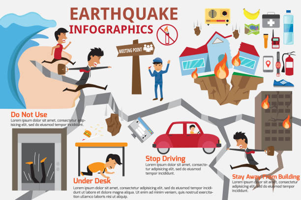 Earthquake infographics elements. How to protect yourself during an earthquake. vector illustration. vector art illustration
