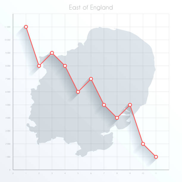ilustrações de stock, clip art, desenhos animados e ícones de east of england map on financial graph with red downtrend line - norwich