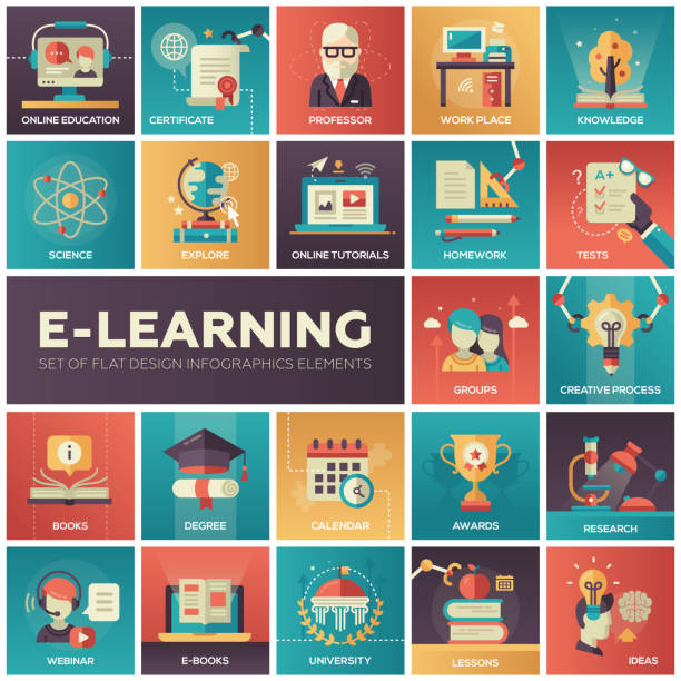 E-learning - modern flat design isquare icons Set of modern vector education, e-learning flat design icons in squares. Online education, professor, work place, knowledge, science, tutorials, tests, university, research lessons webinar teacher designs stock illustrations
