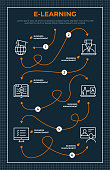 E-Learning Vector Style Roadmap Infographic Template of Thin Line Illustrations