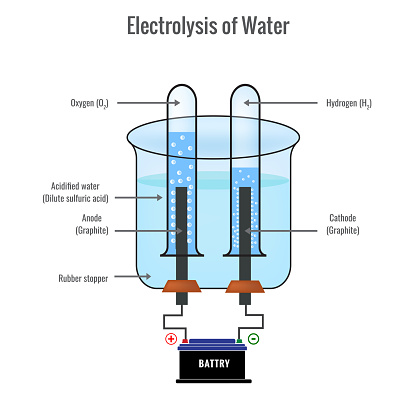 Electrolysis of water forming Hydrogen and Oxygen vector illustration
