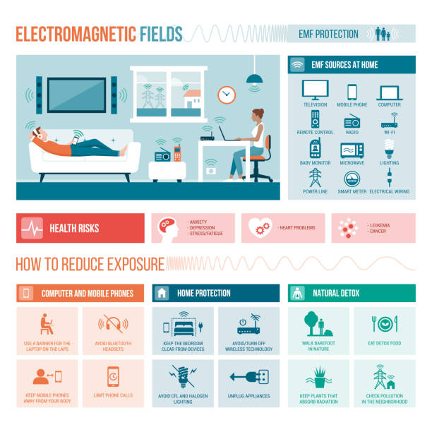 Electromagnetic fields in the home Electromagnetic fields in the home, sources, effects on health and protection, vector infographic with icons electromagnetic stock illustrations