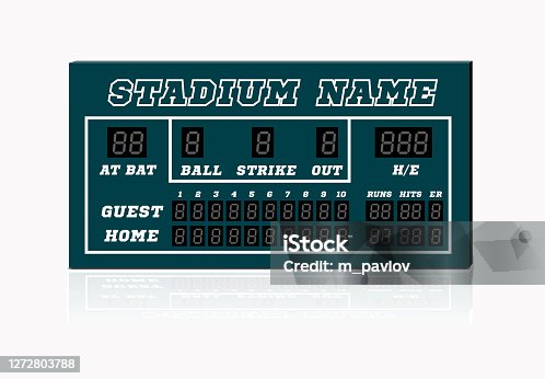 istock Electronic baseball scoreboard with blank Home and Visitor space. Vector illustration on white 1272803788