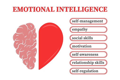 Emotional Intelligence infographic