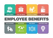 Employee Benefits Icon Set