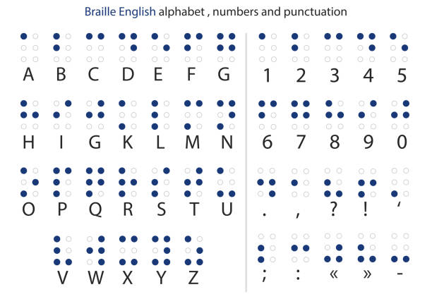 English Braille alphabet letters with numbers and punctuation. Vector vector art illustration