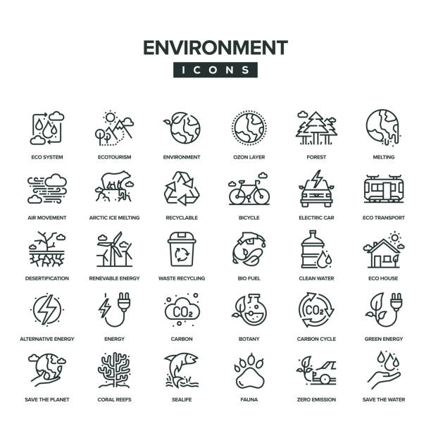 Set di icone della linea di ambiente