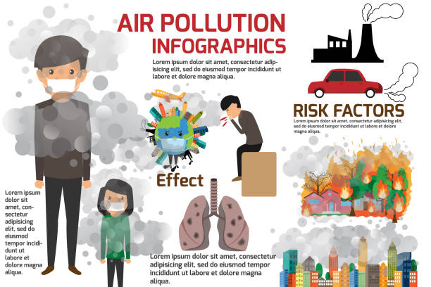 Environmental pollution infographics set with information about environmental impact. Air Pollution and cartoon character vector illustration. vector art illustration