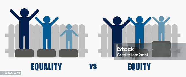 istock Equality and Equity Concept Illustration. Human Rights, Equal Opportunities and Respective Needs. Modern Design Vector Illustration 1343663478
