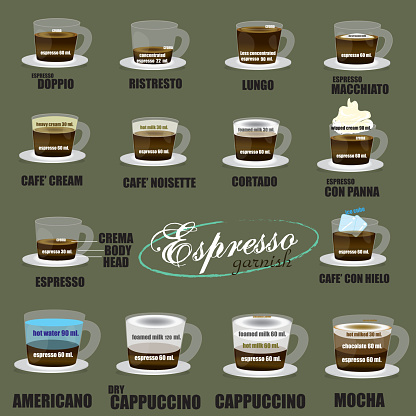 Espresso garnish