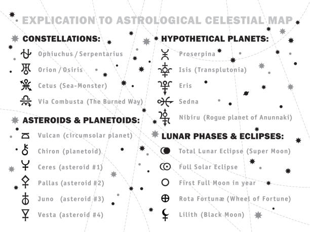 ilustrações de stock, clip art, desenhos animados e ícones de explication to astrological celestial map (horoscope): symbols and signs of zodiac, constellations, stars, planets, asteroids, lunar phases & etc. - supermoon