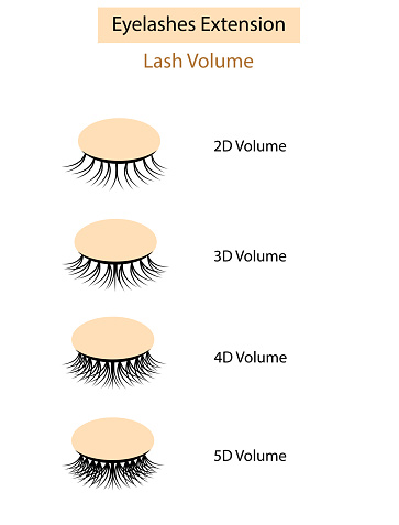 Eyelash extension guide. Lash Volume. Vector illustration