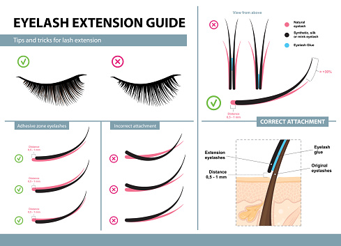 Eyelash extension guide. Tips and tricks for lash extension. Infographic vector illustration. Correct and incorrect attachment. Training poster