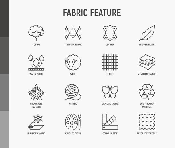 Fabric feature thin line icons set: leather, textile, cotton, wool, waterproof, acrylic, silk, eco-friendly material, breathable material. Modern vector illustration. Fabric feature thin line icons set: leather, textile, cotton, wool, waterproof, acrylic, silk, eco-friendly material, breathable material. Modern vector illustration. textile stock illustrations